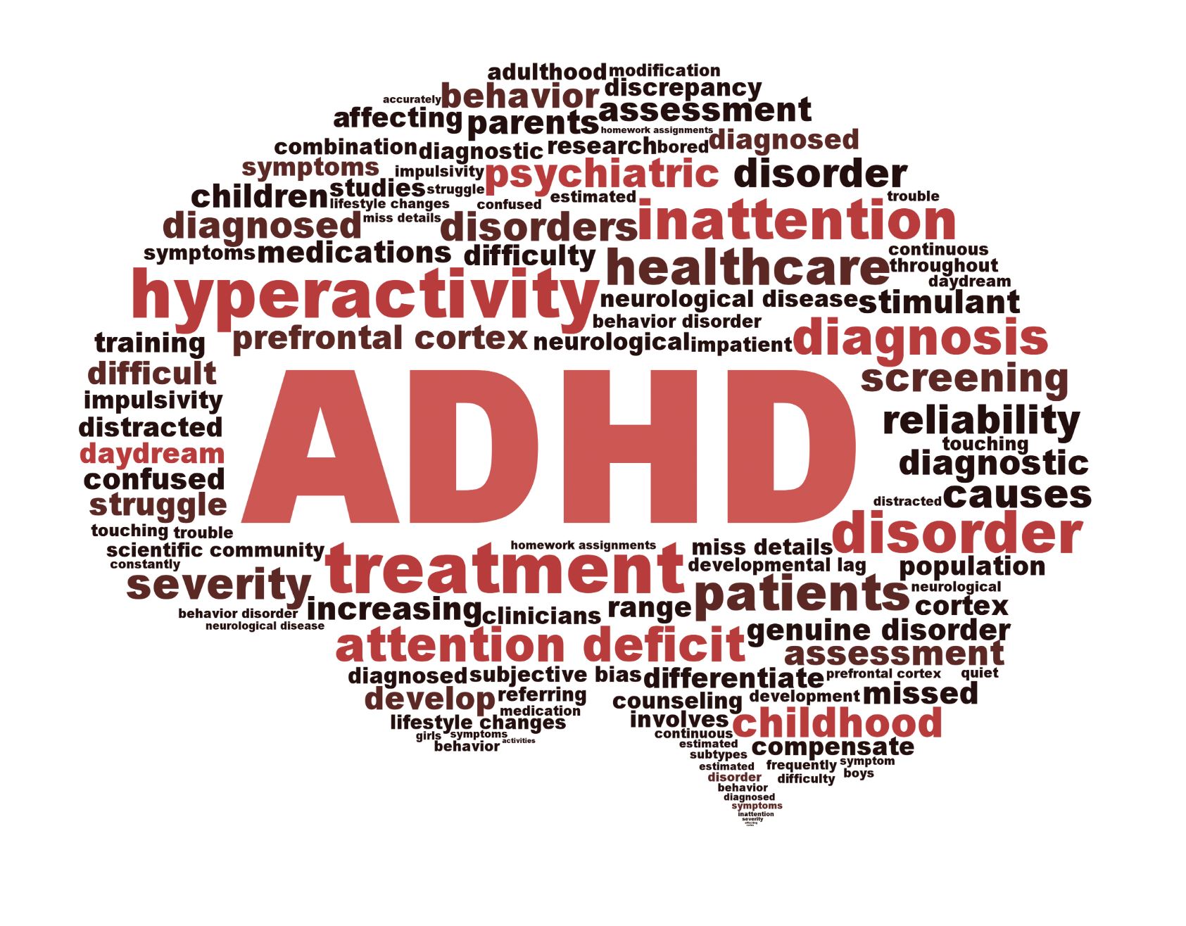 The Official ADHD Test